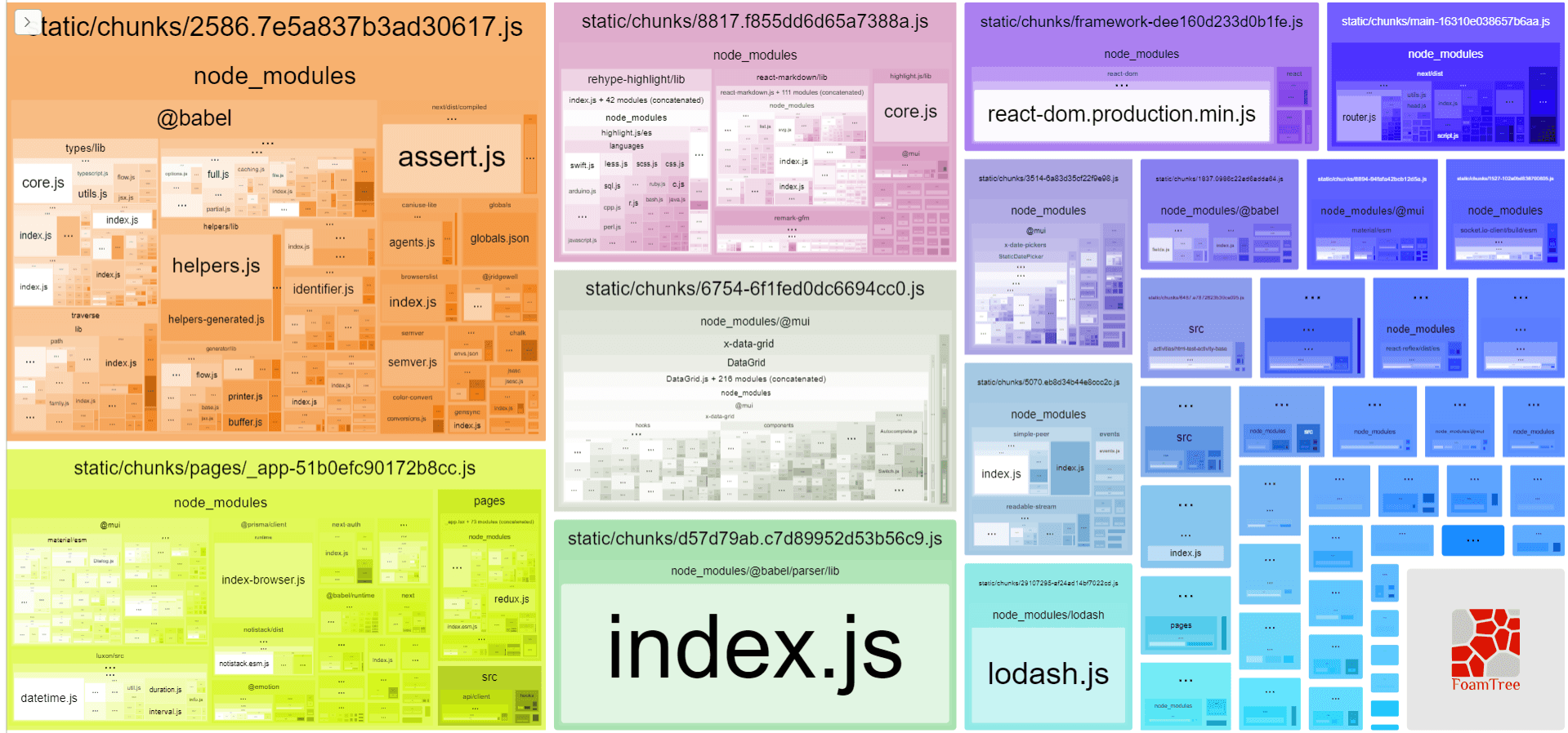 A treemap showing a bunch of boxes of decreasing size, now with many more smaller boxes