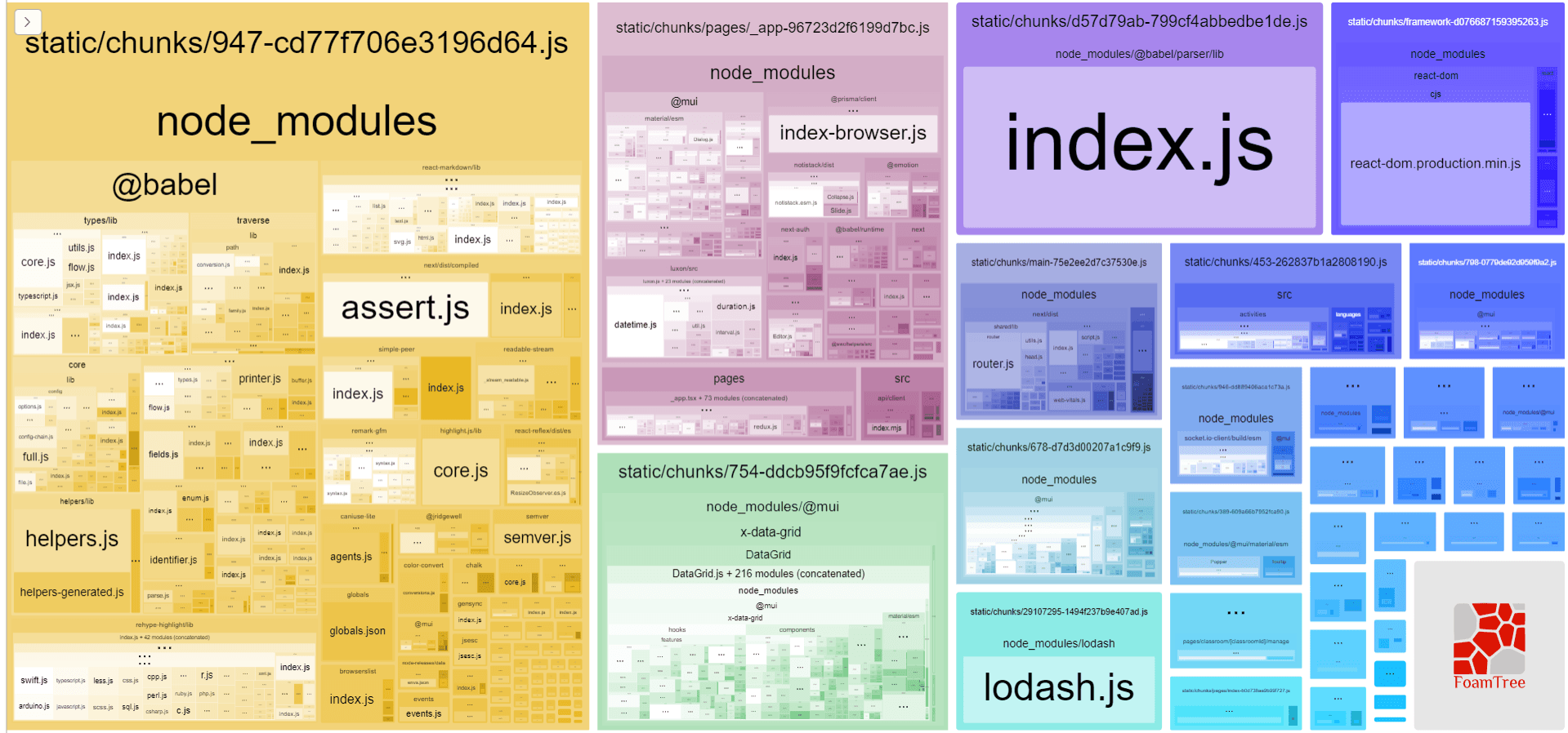 A treemap showing a bunch of boxes of decreasing size, now without the brython chunks