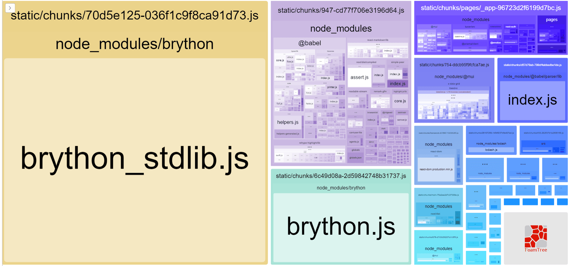 A treemap showing a bunch of boxes of decreasing size